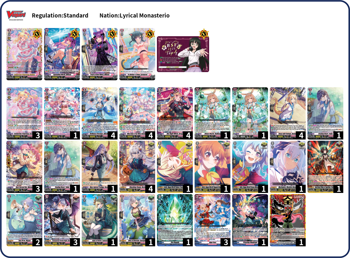 Loki Deck List