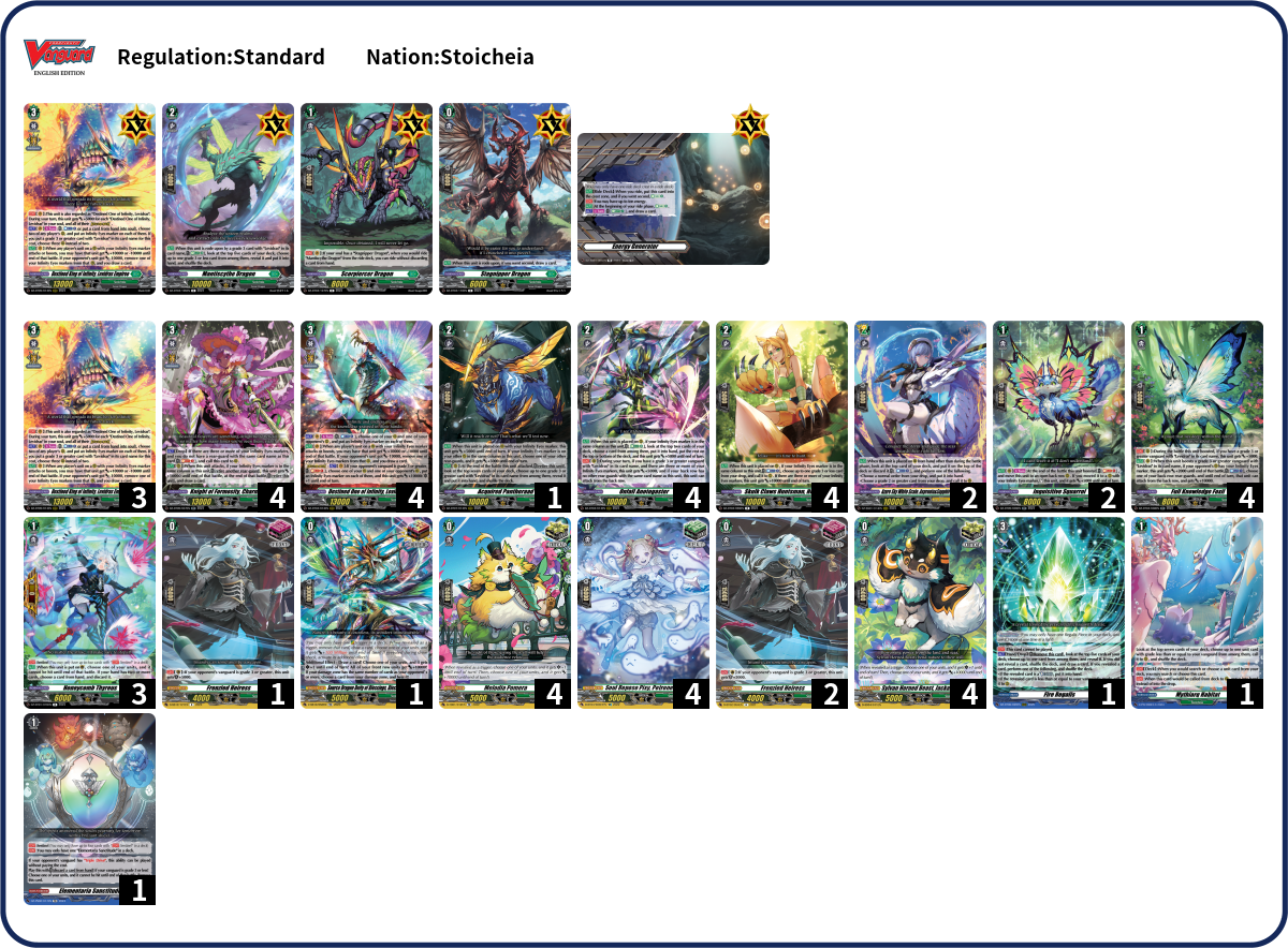 Sergio Rios Romero Deck List
