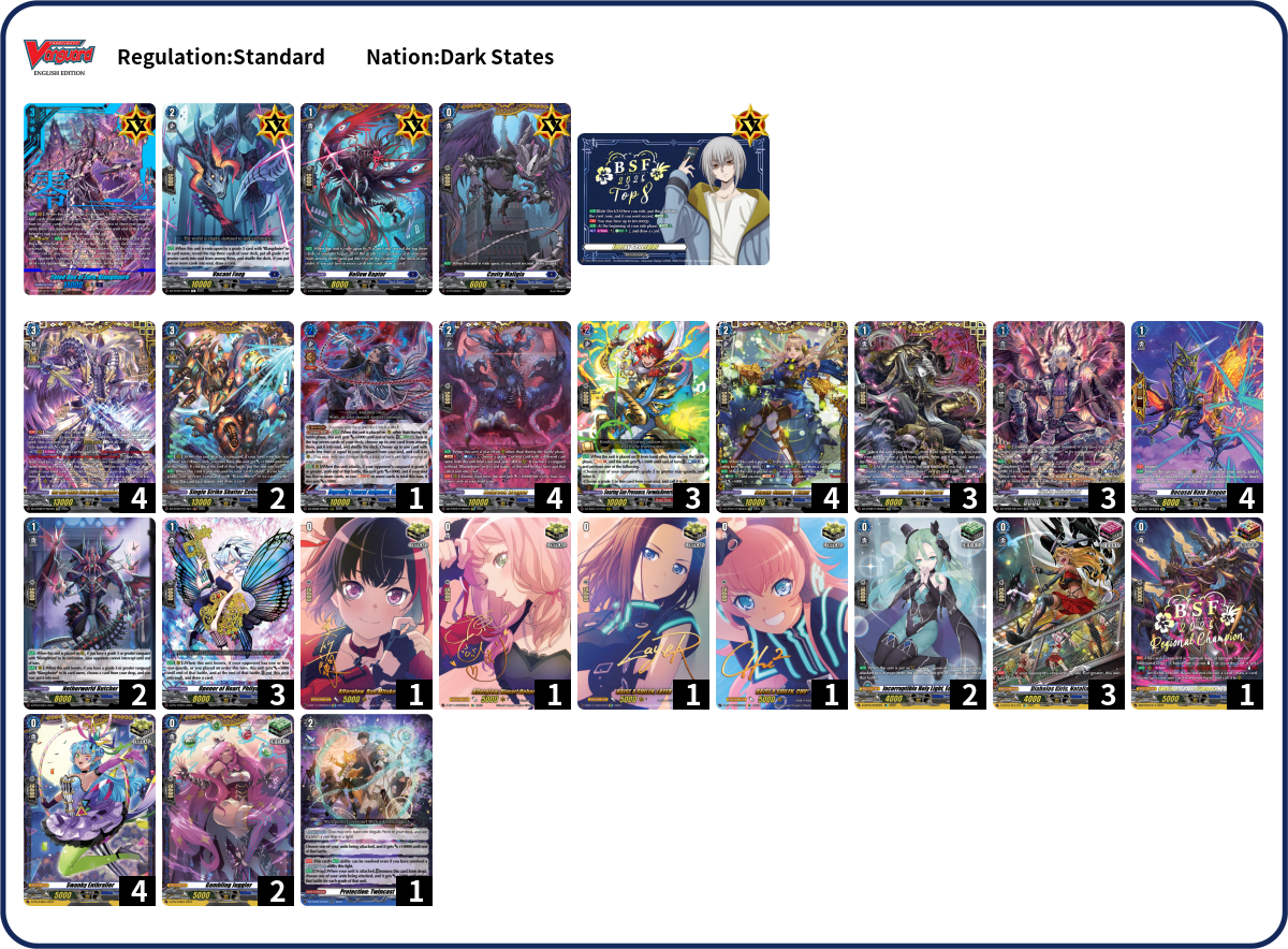 Keru Deck List