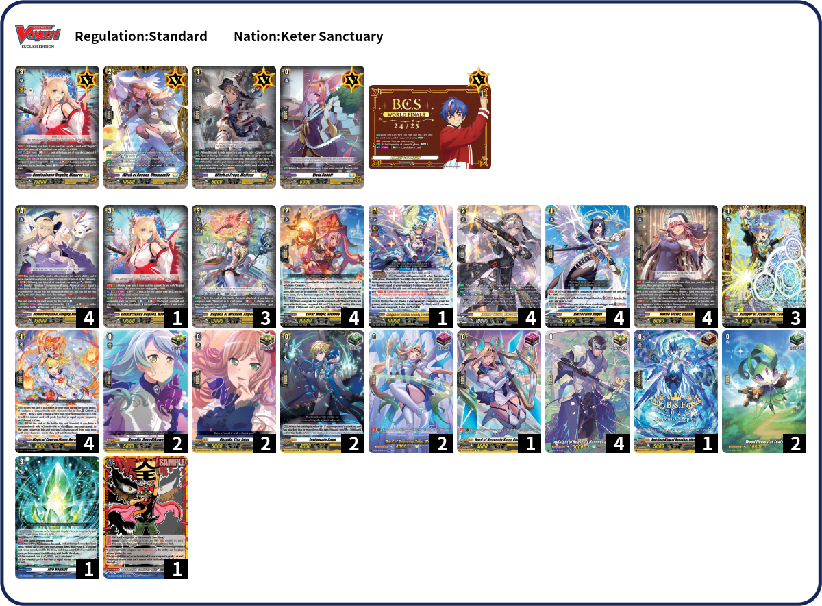 Kirtzgio Deck List