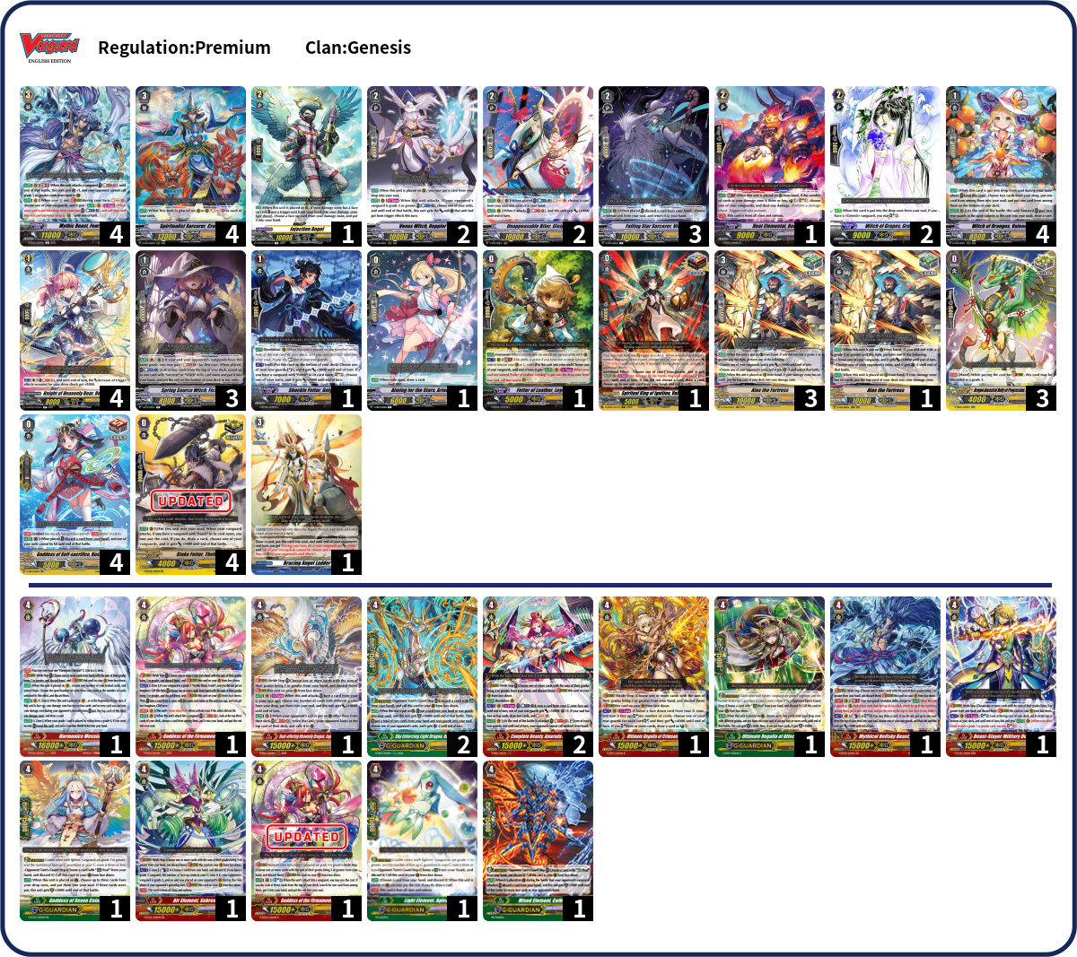 KingUdon Deck List