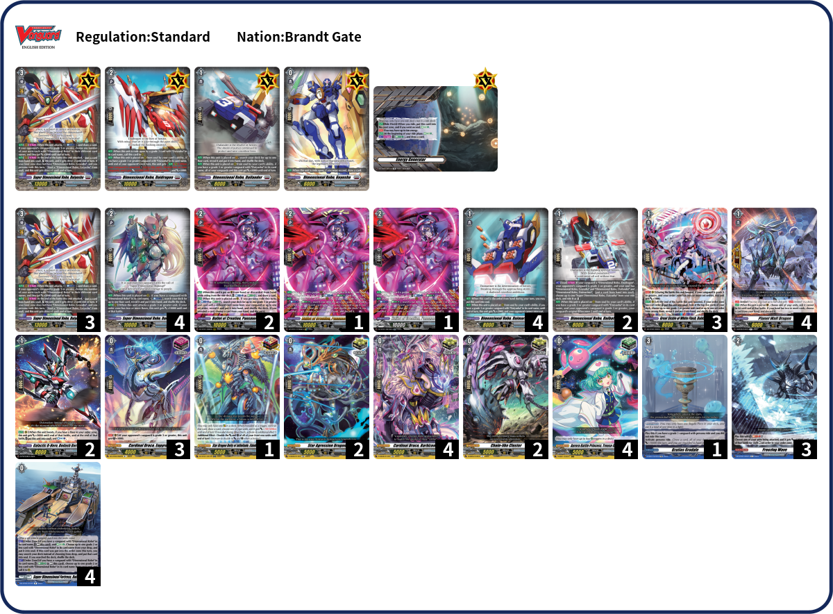 Nuno Raimundo Deck List