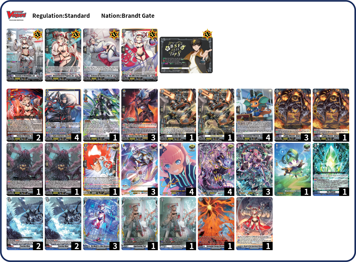 Kaelan Deck List