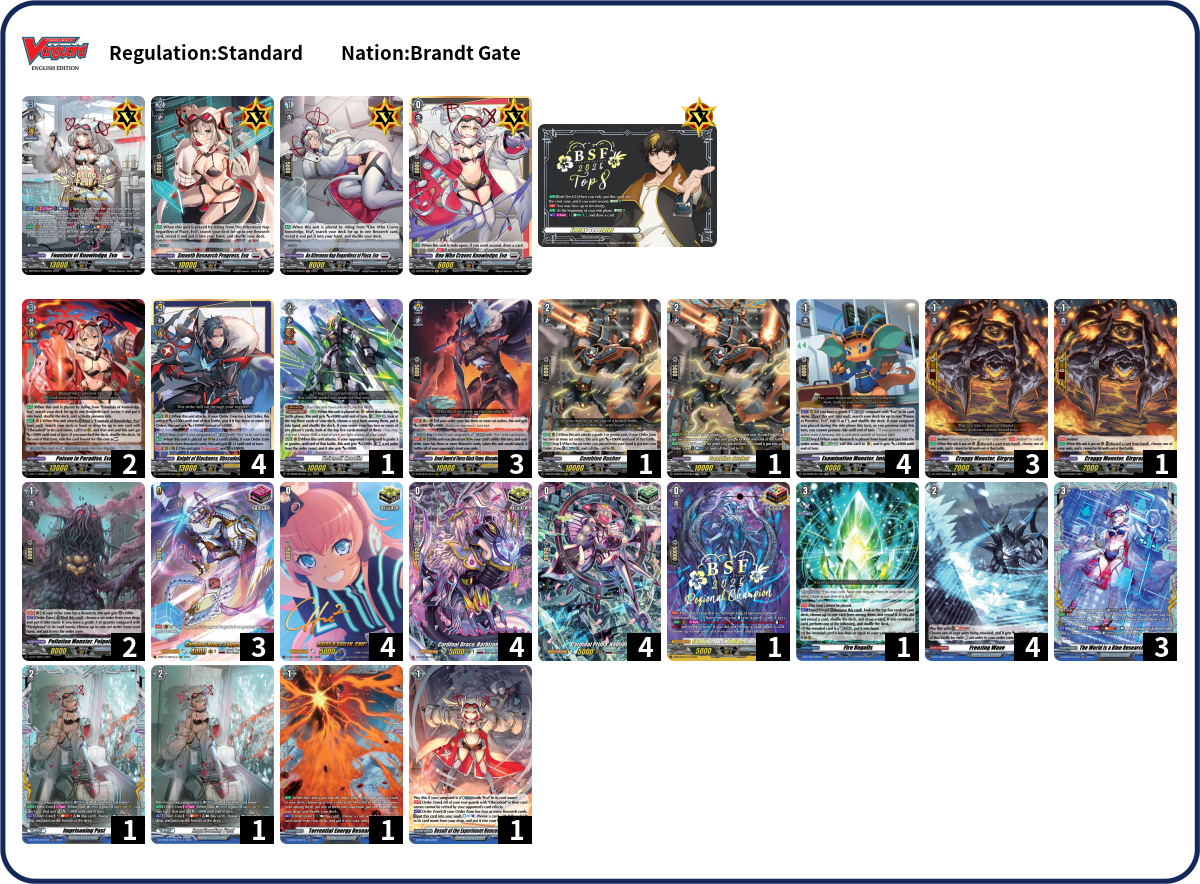 Kaelan Deck List