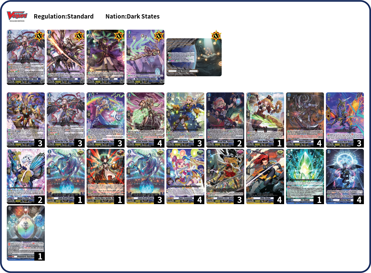 Anubismon Deck List