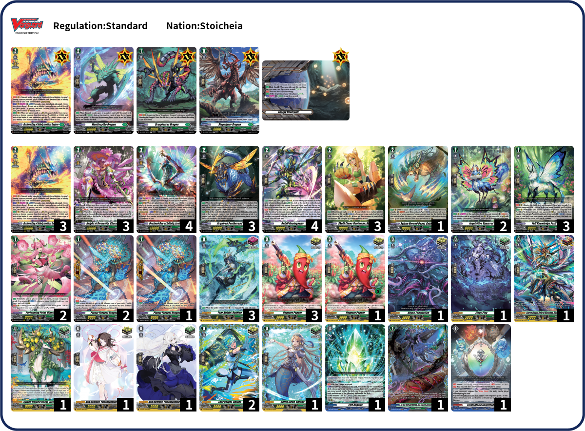 WildCard Deck List