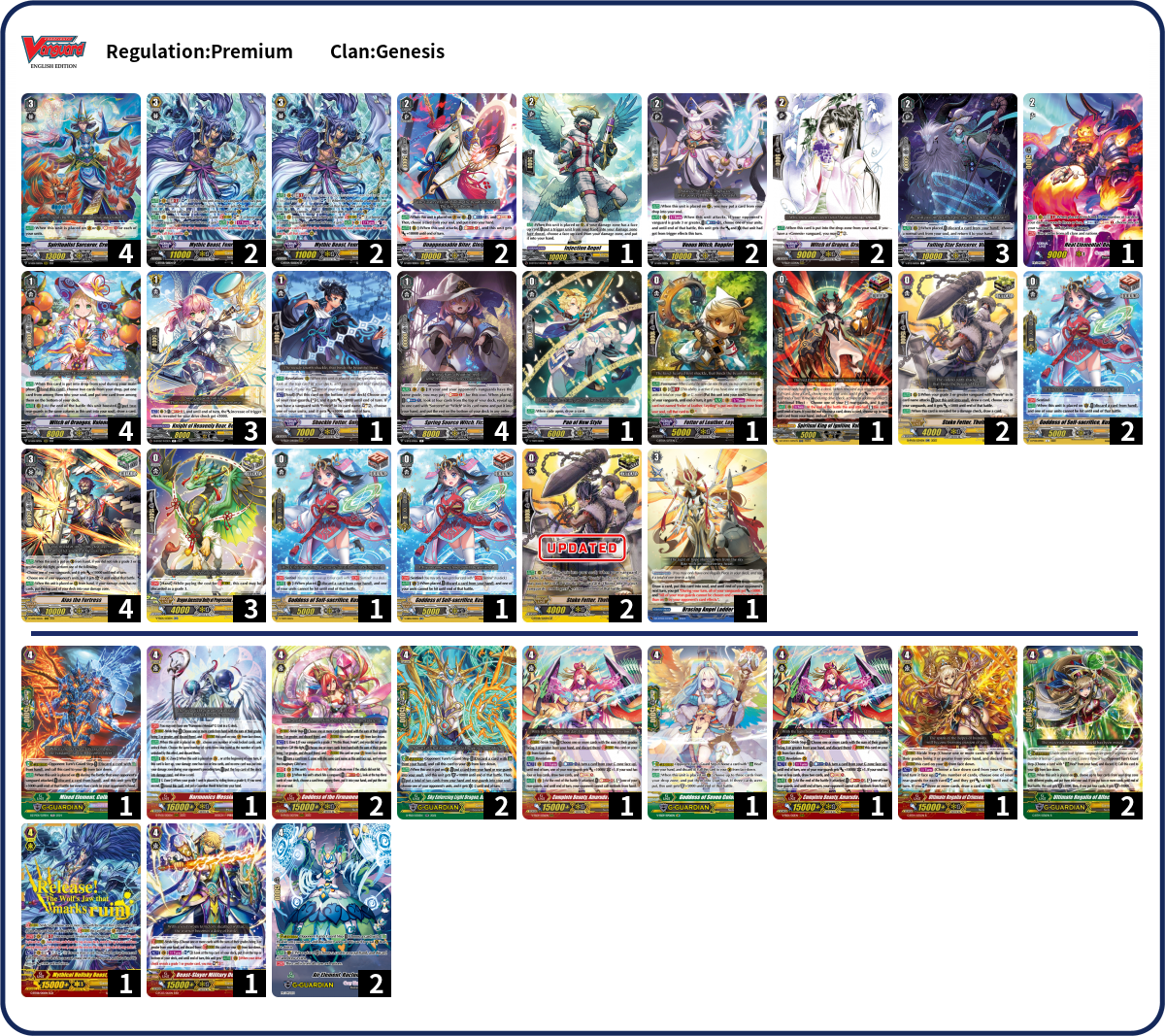 Ned Deck List
