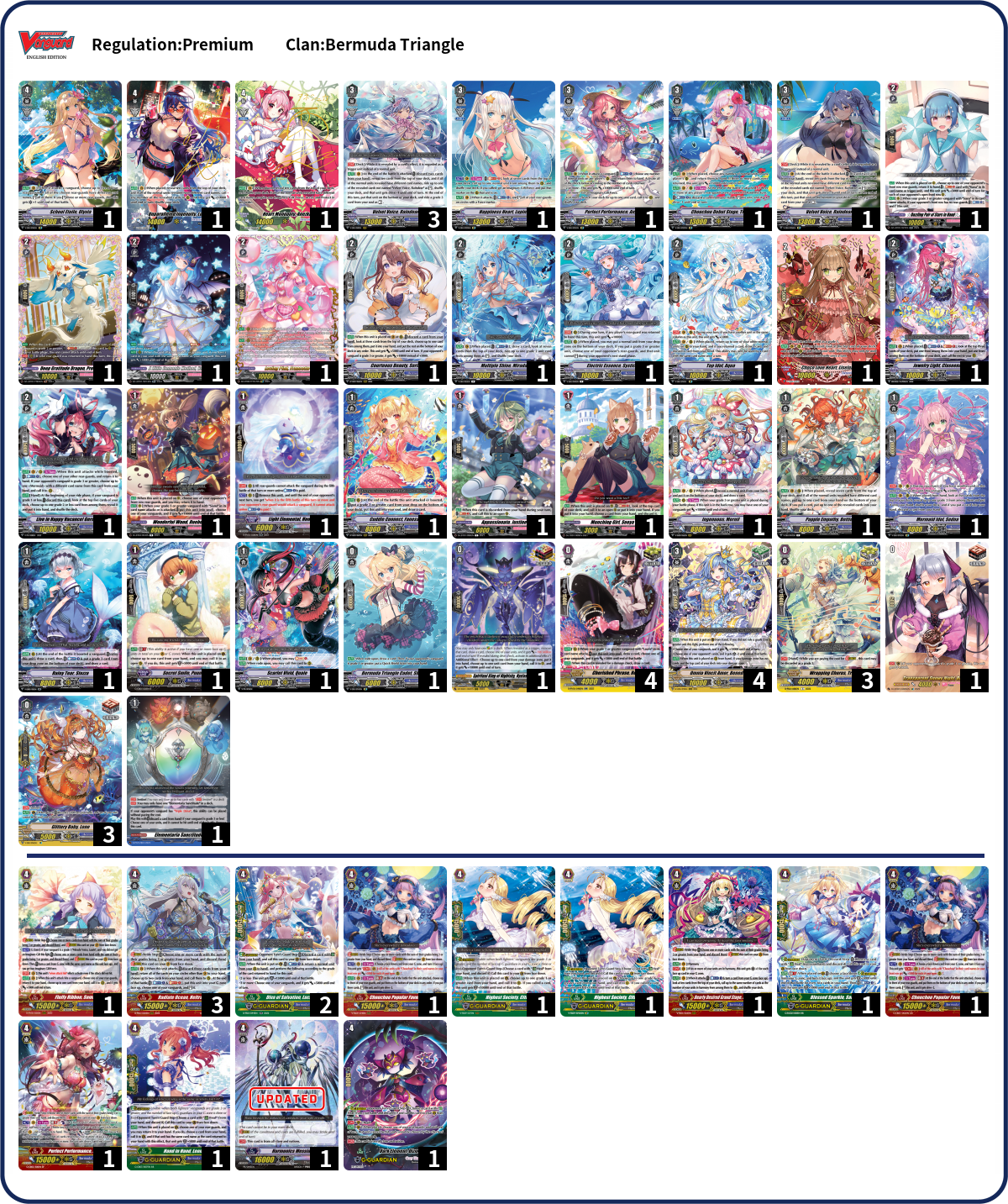 Focus Deck List