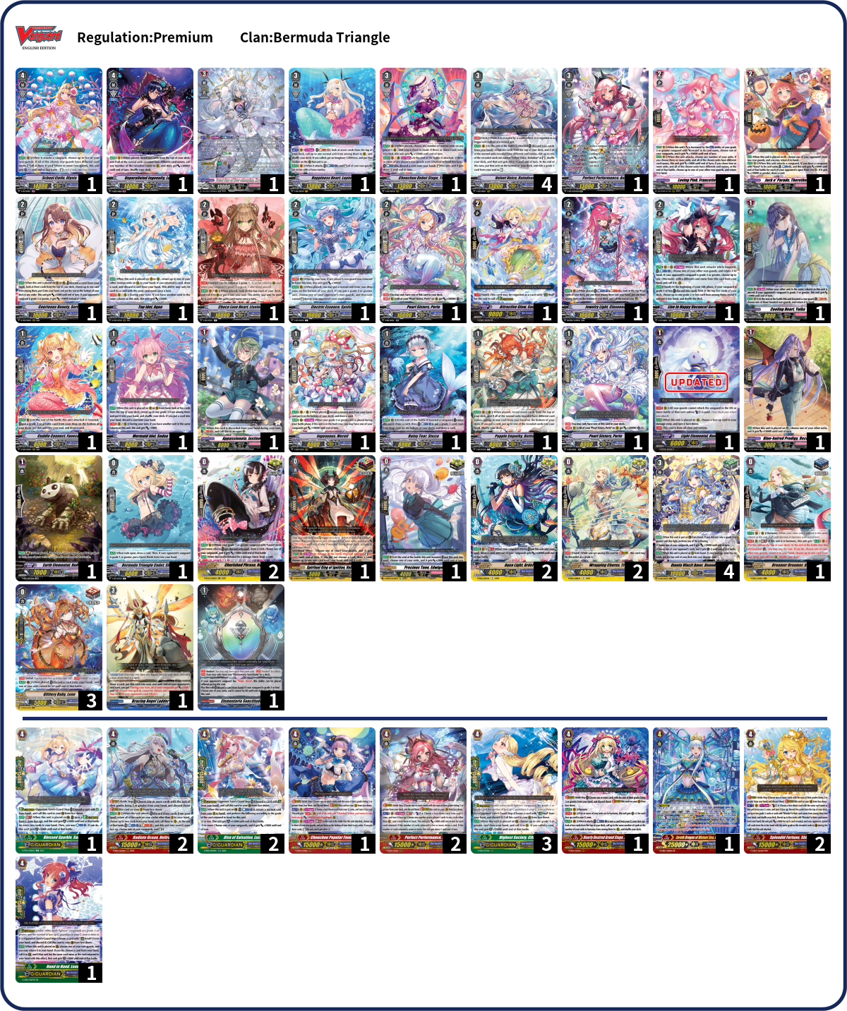 Deck List