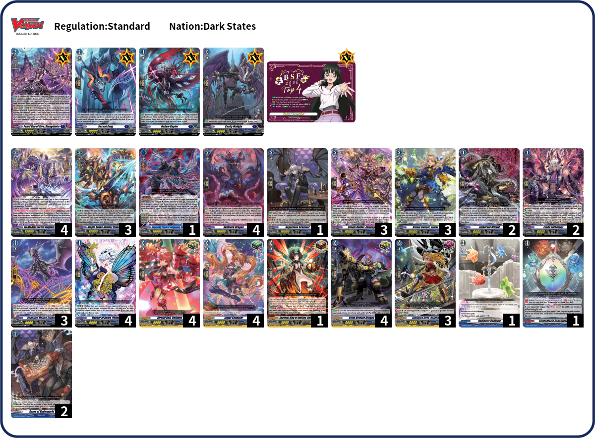 Nguyen Trong Nhan Deck List