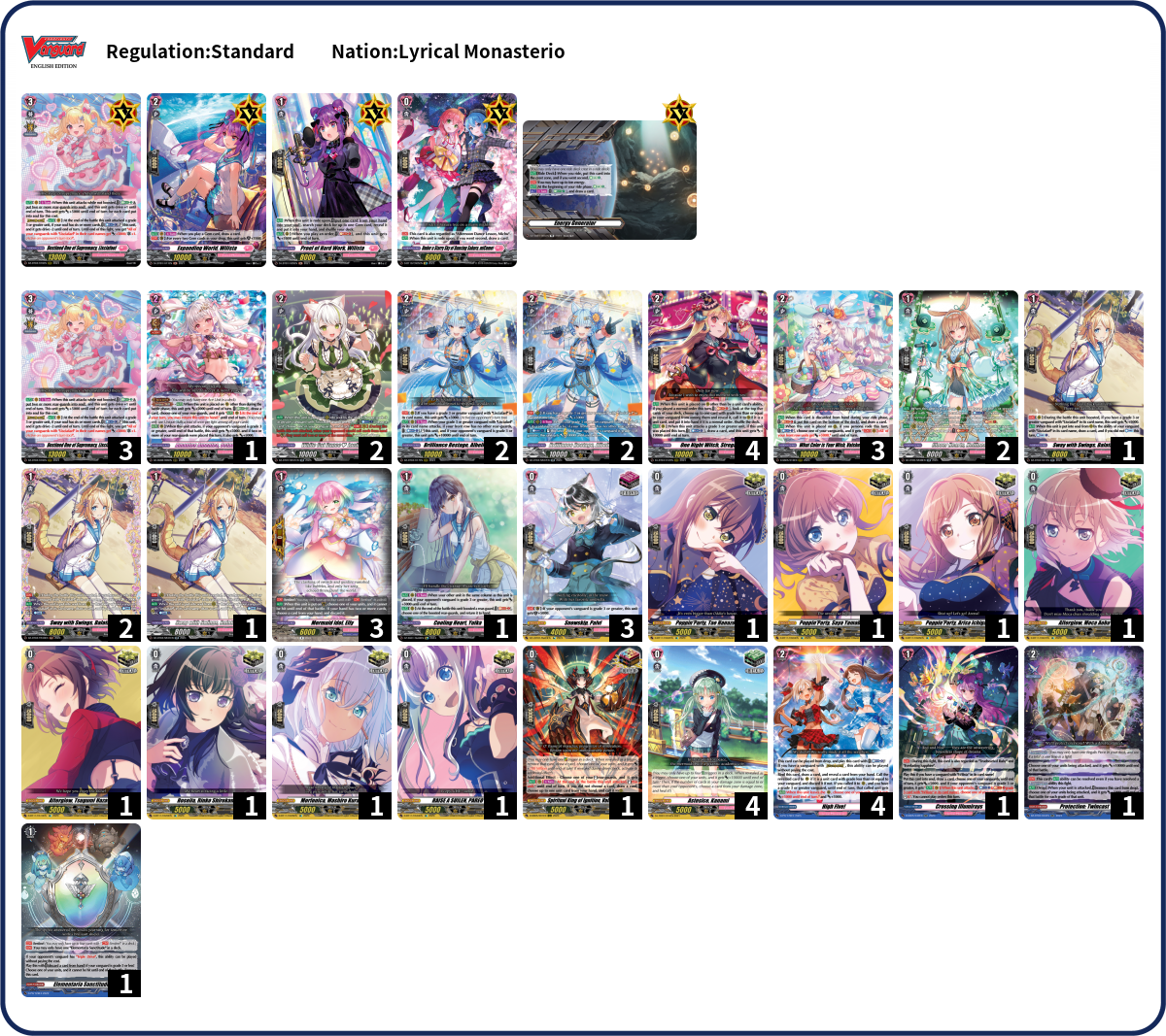 Nguyen Vu Deck List