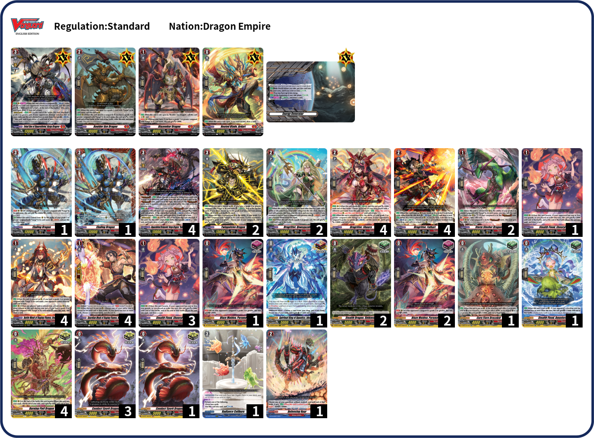 Martyn Gowland Deck List