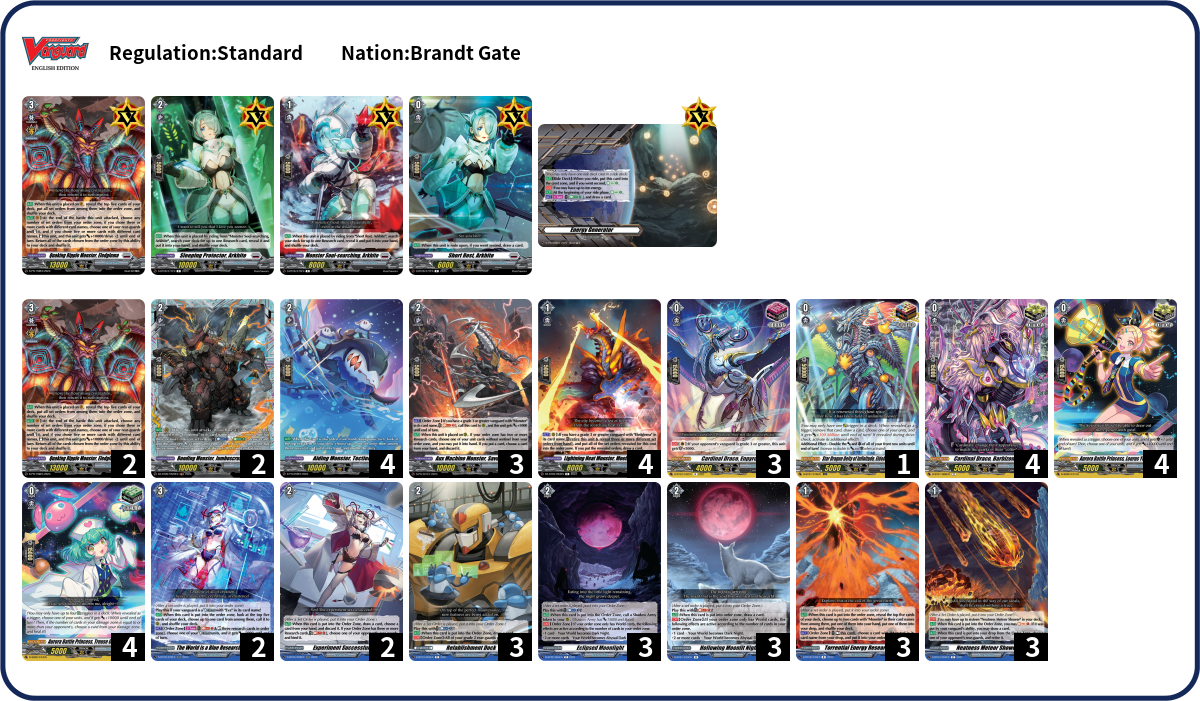 Zero Deck List