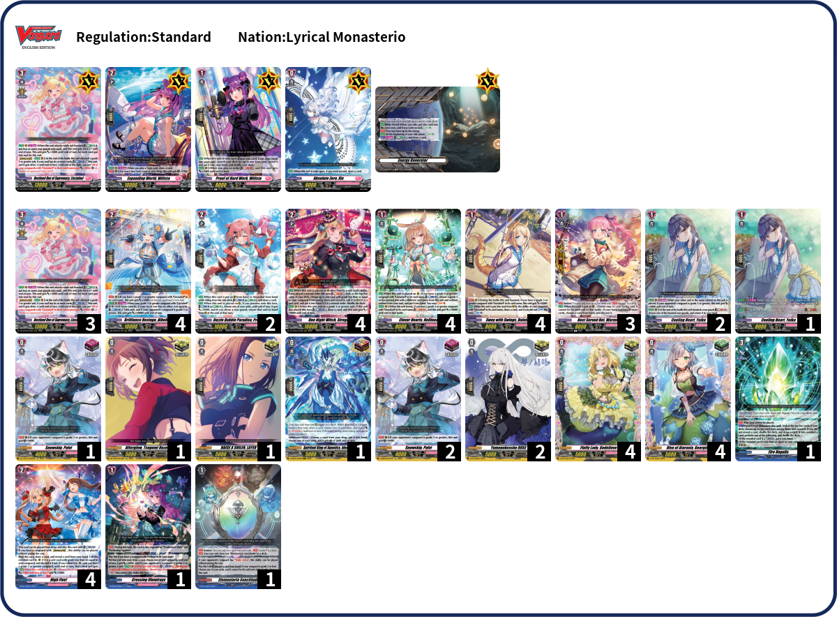 Loki Deck List