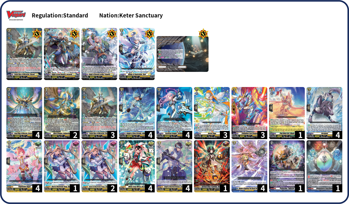 Noïd Deck List