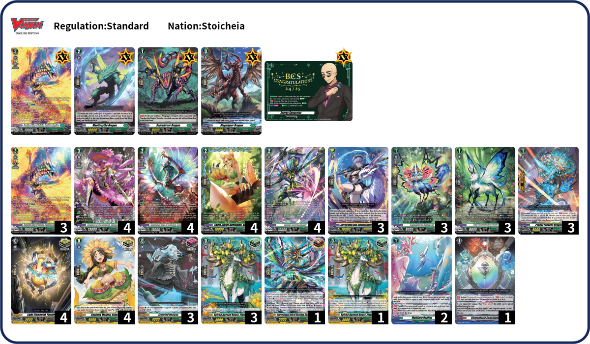 Anoru Deck List