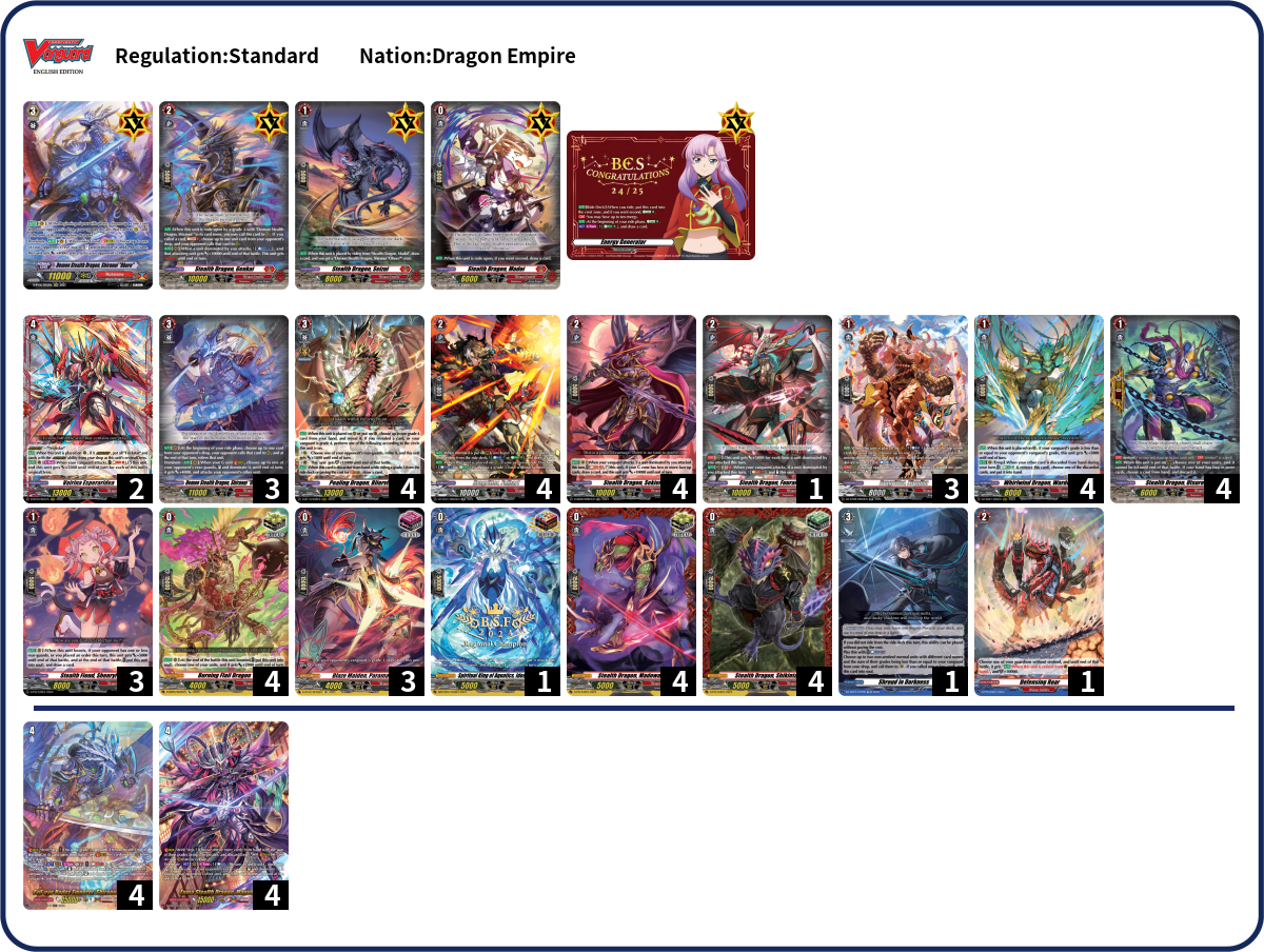 Unner Deck List