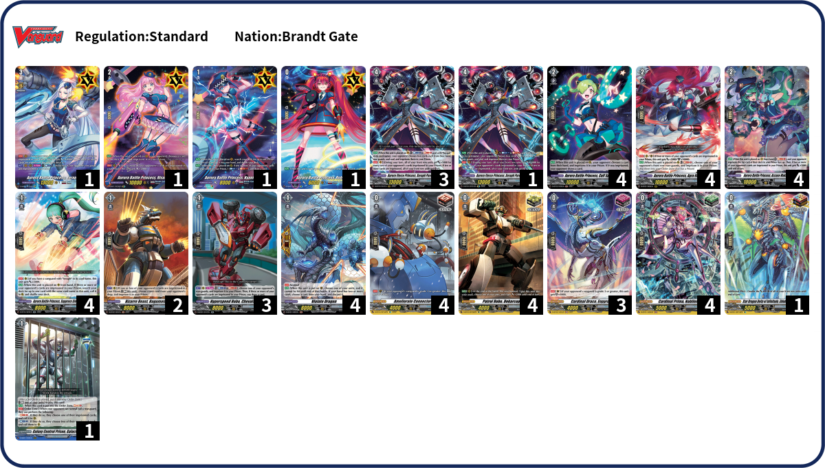 Leo Dong Deck List