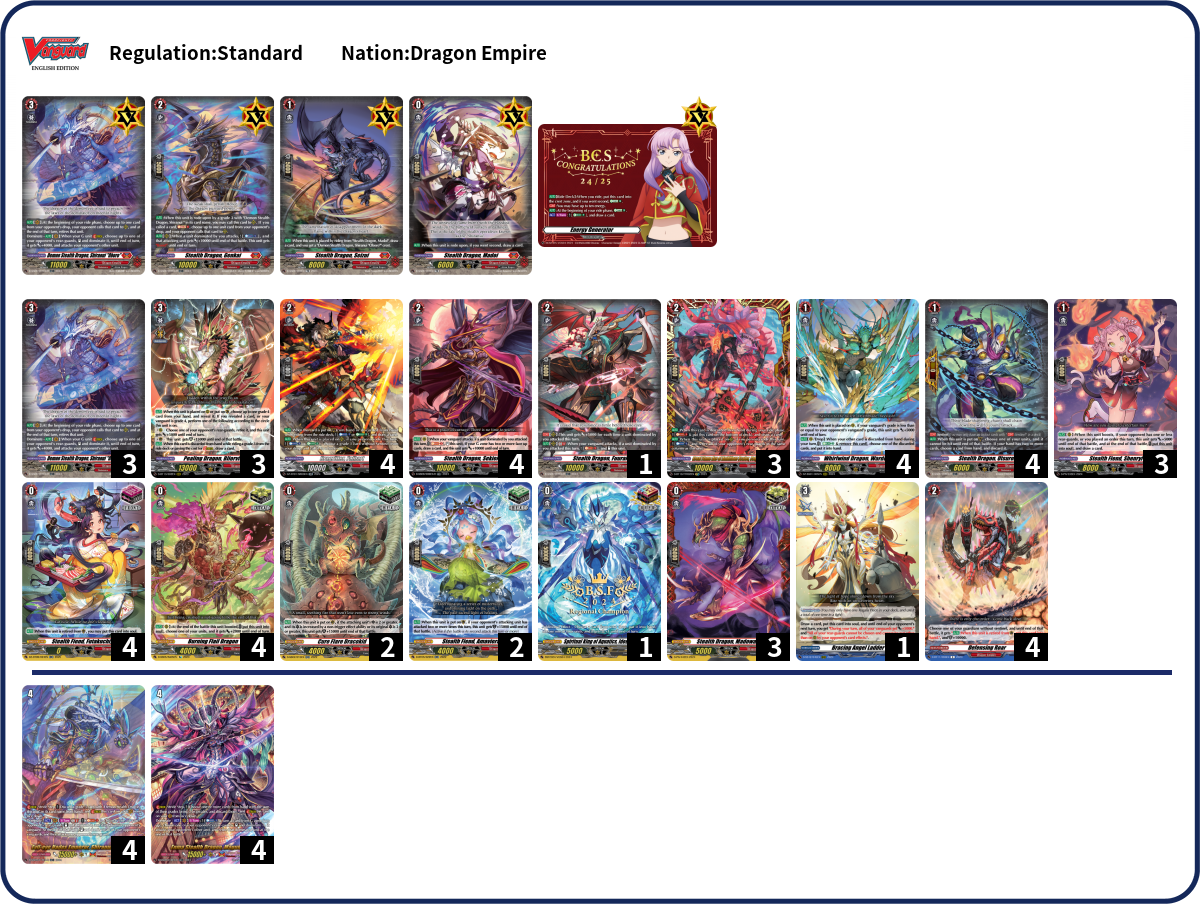 Unner Deck List