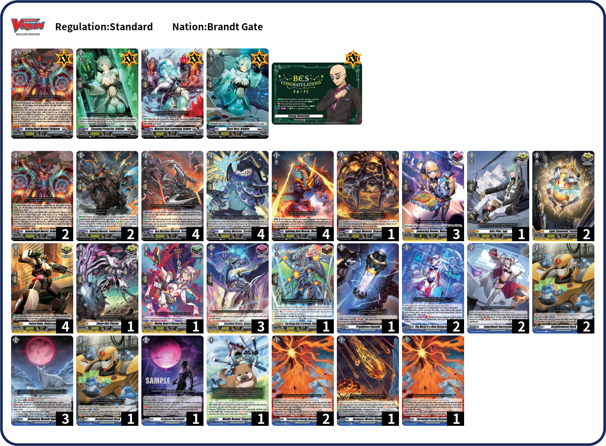 RamenFool Deck List