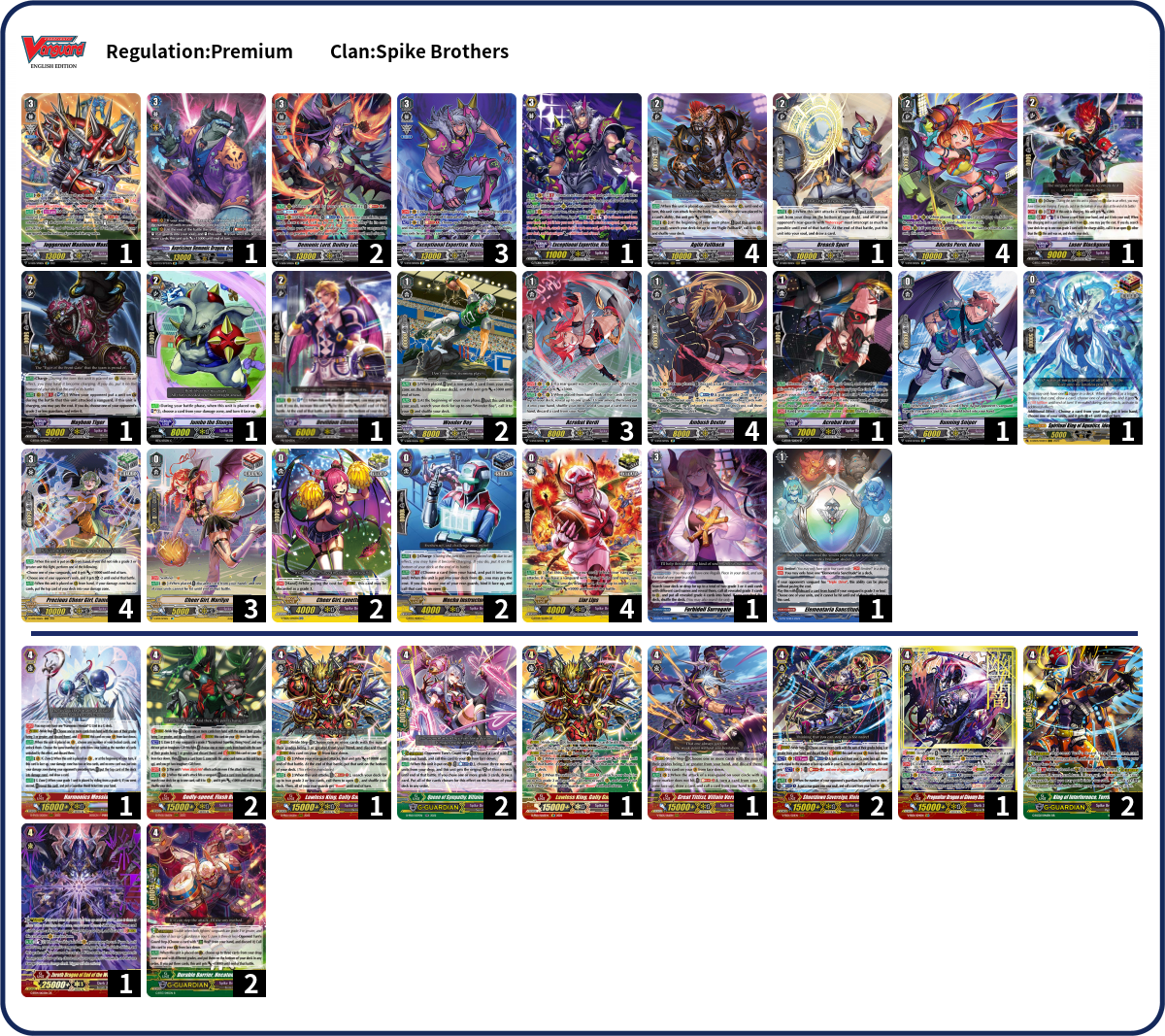 Anti-Cheat Deck List