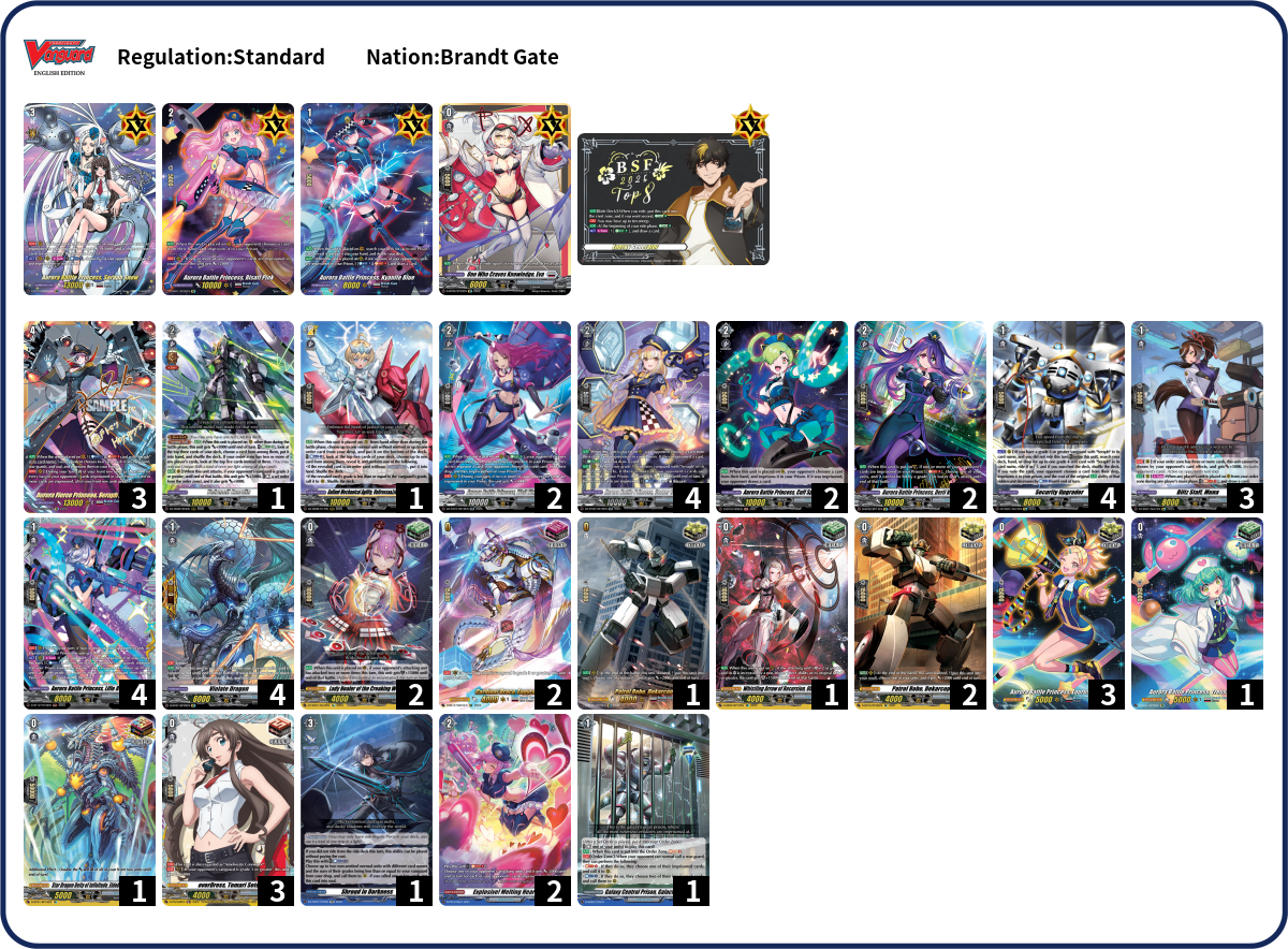 Kirtzgio Deck List