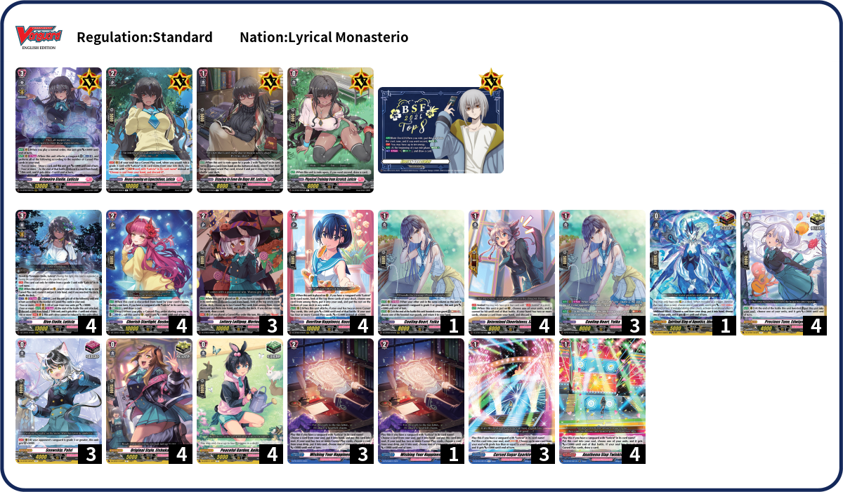 Azur Deck List