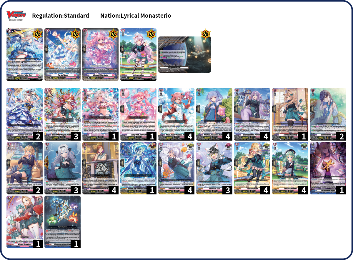 Nguyen Trong Nhan Deck List