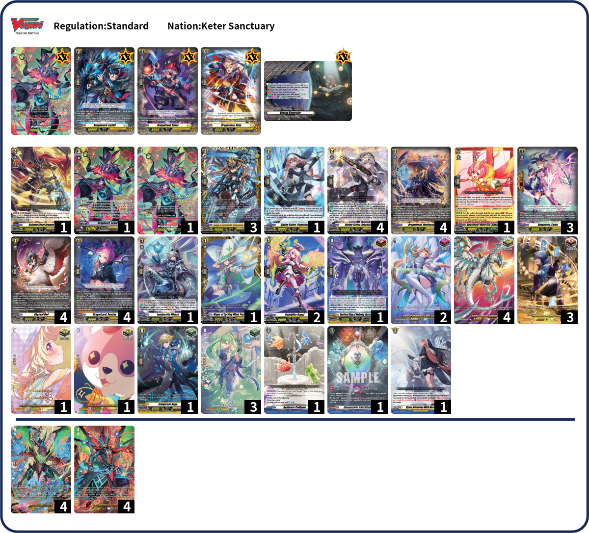 Nguyen ngọc gia thịnh Deck List