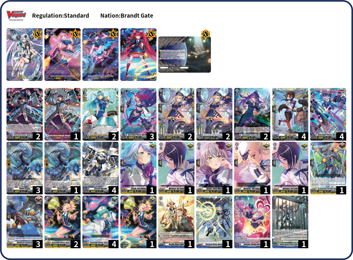 Zyro Deck List