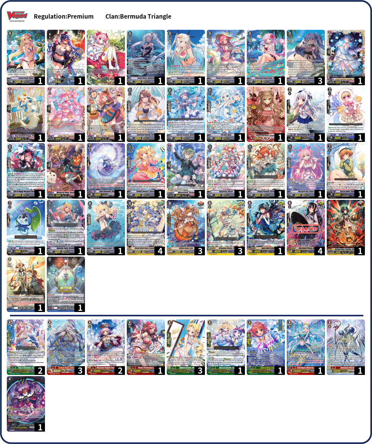 Gavrielteo Deck List