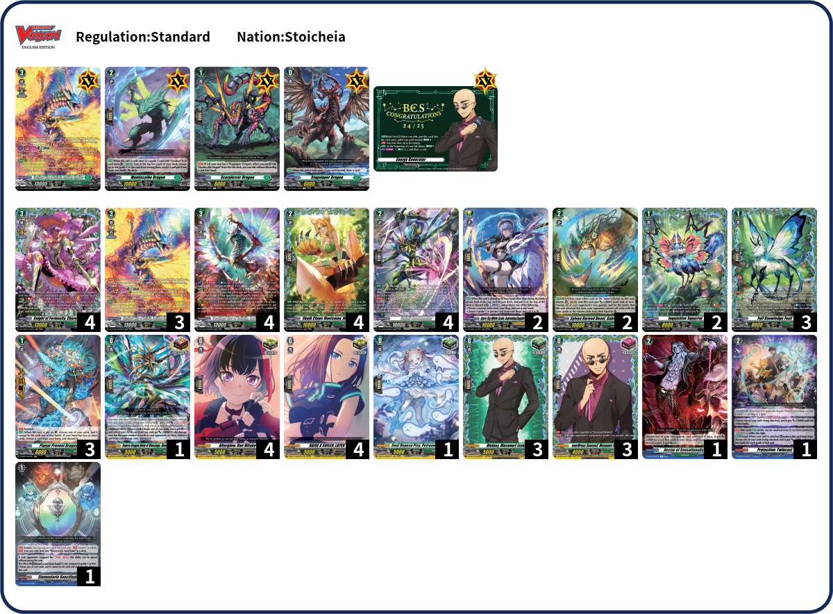 CHUNYU (Tyler) Deck List