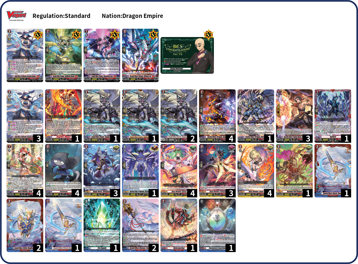 Nuno Raimundo Deck List