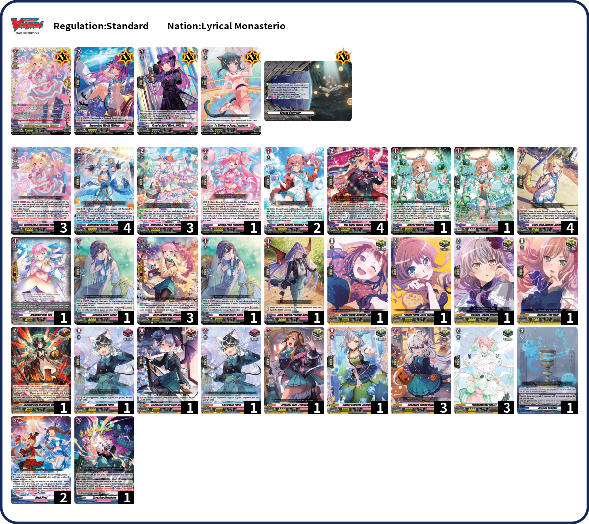 Loki Deck List