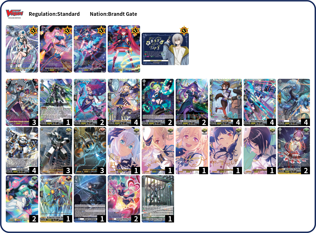 prodigykenosis Deck List