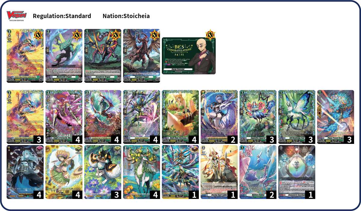 Jose Nieves Deck List