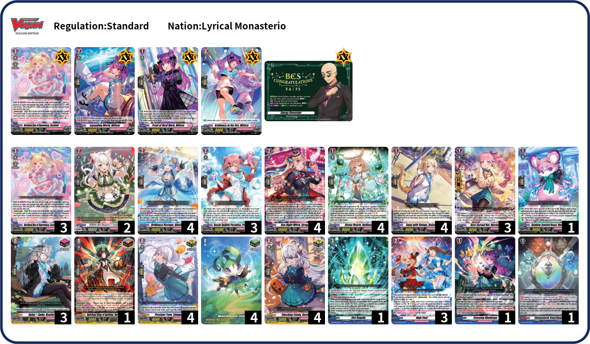 Steven Deck List