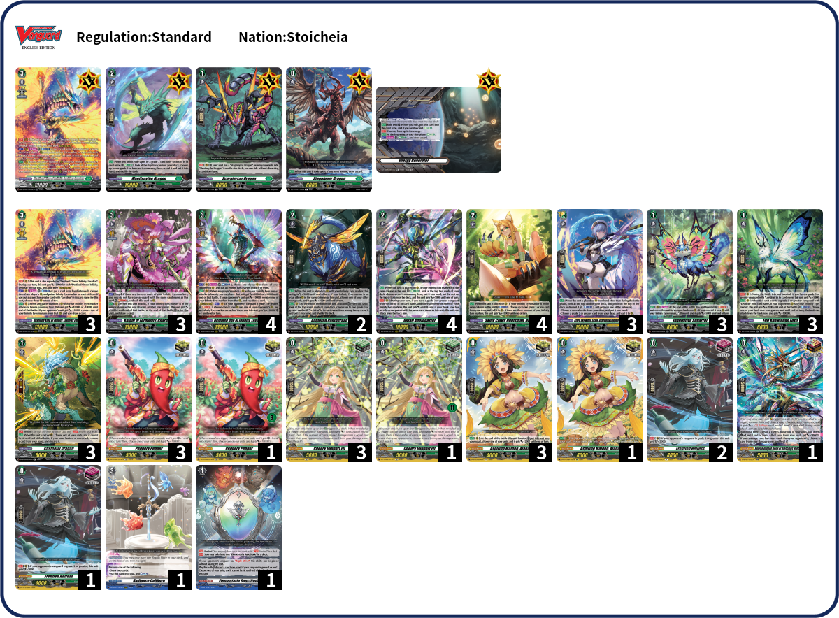 Alessandro Bagno Deck List