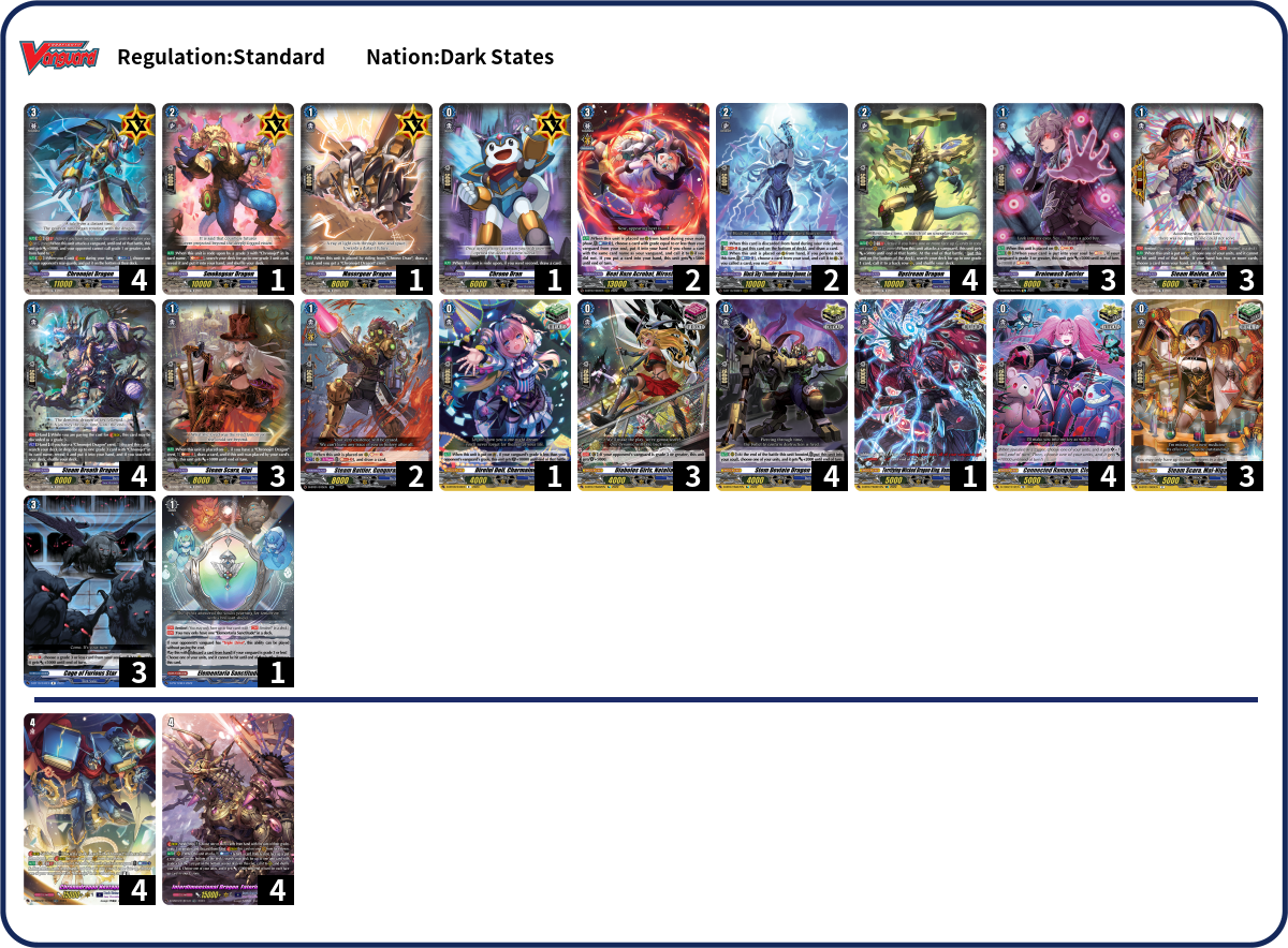 Deck Code [A0XK] deck Deck Log