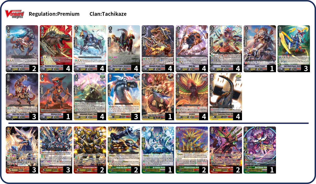 Deck Code [CDNA] deck | Deck Log