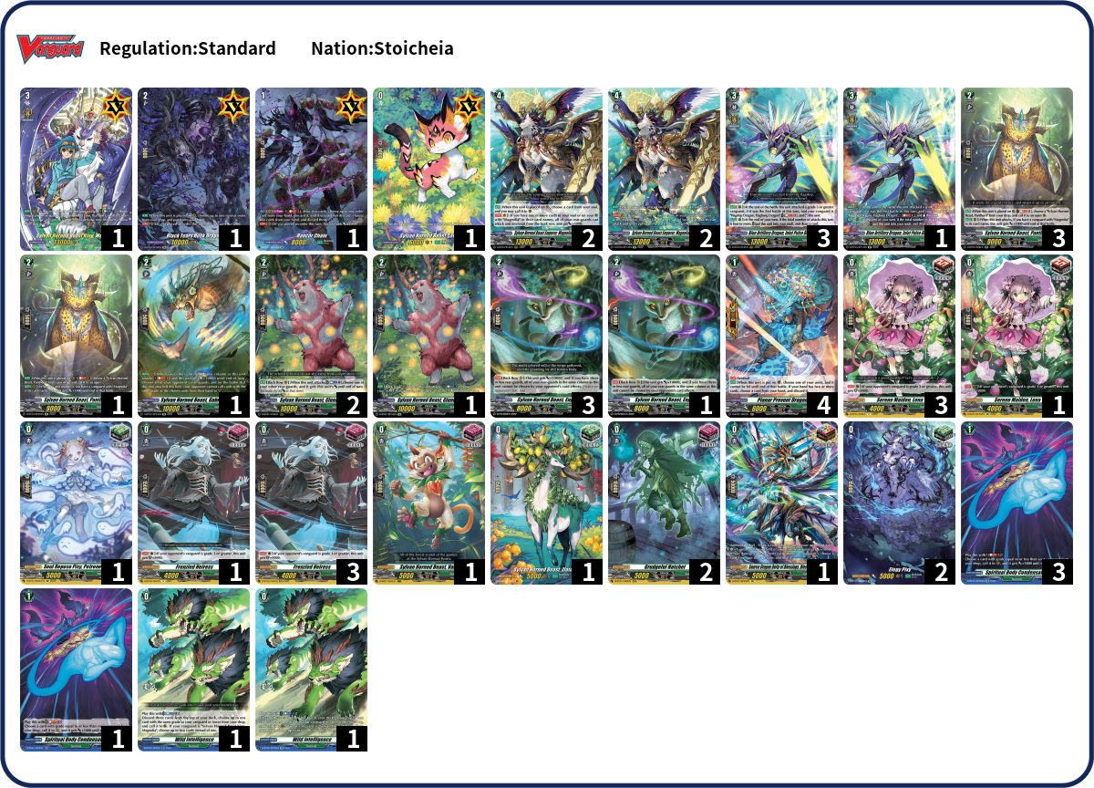  -  Deck List