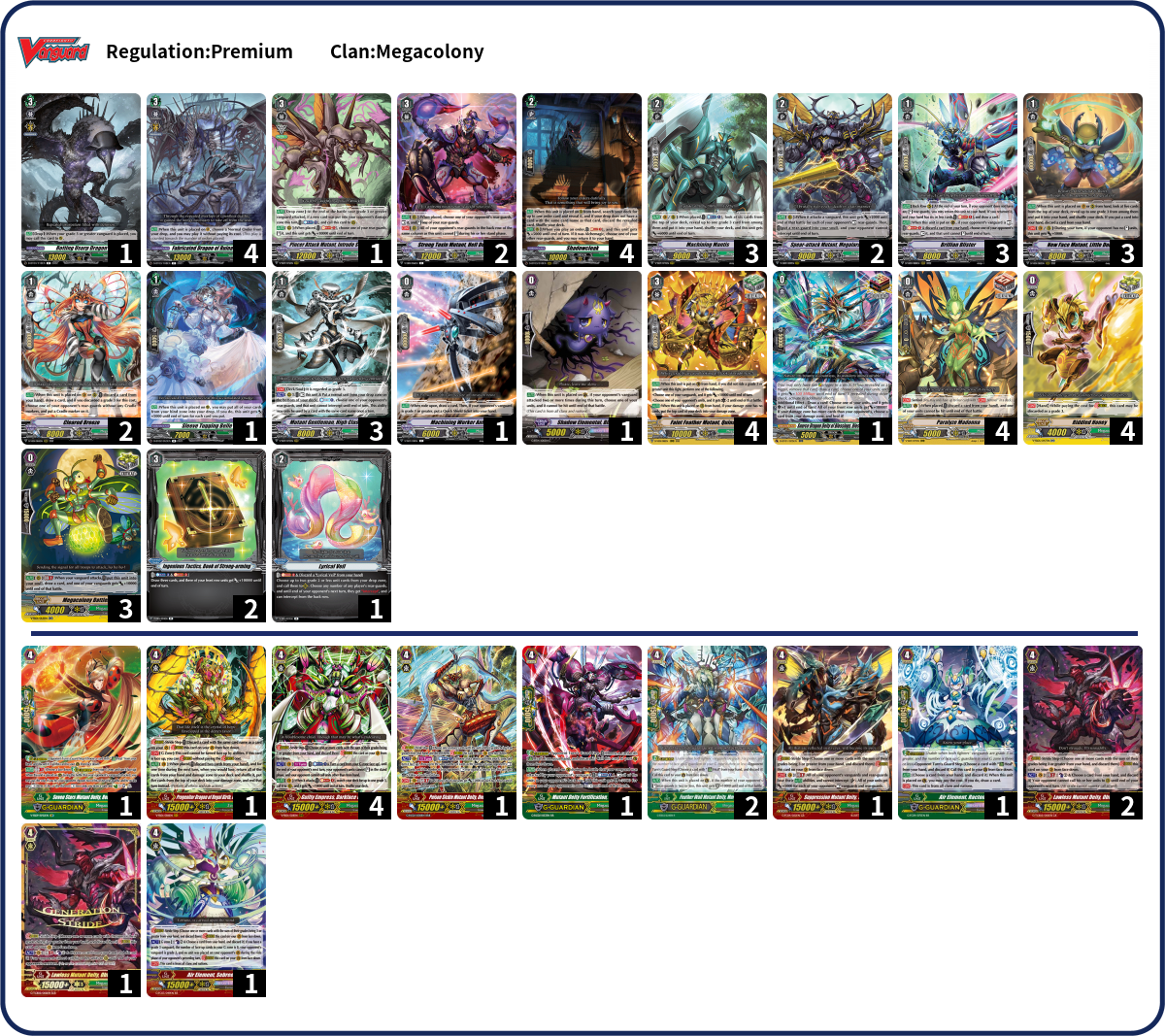 Luis Ángel Gutiérrez Muñoz Deck List