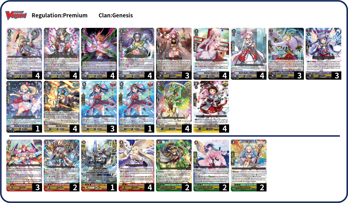 Minerva Si Polisi Dinosaurus Deck List