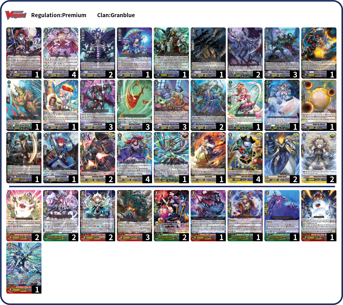 Randy Arias Deck List